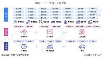 2019年中國人工智能行業企業布局 聚焦人工智能基礎軟件開發