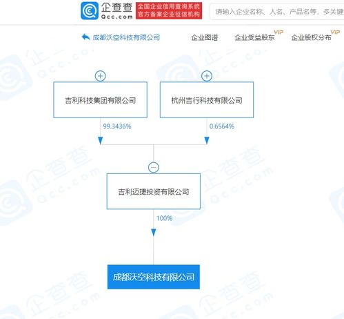 吉利科技關(guān)聯(lián)企業(yè)布局低空經(jīng)濟新賽道，成立智能飛行器與軟件開發(fā)公司
