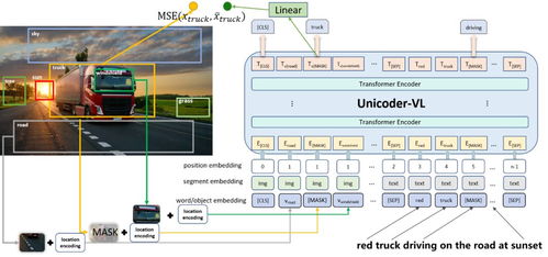 圖文識別訓(xùn)練與跨模態(tài)預(yù)訓(xùn)練 人工智能基礎(chǔ)軟件開發(fā)新篇章