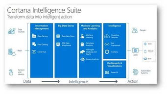 微軟Build 2016 展示智能時代的軟件愿景與人工智能基礎(chǔ)軟件開發(fā)