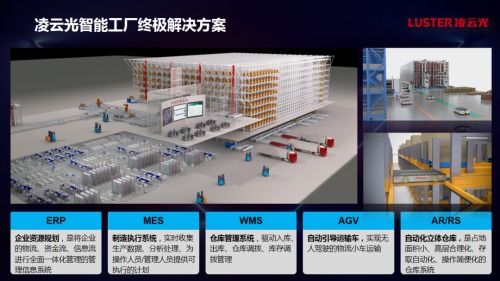 凌云光智能工廠 以人工智能基礎軟件為引擎，破解印刷企業三大發展難題