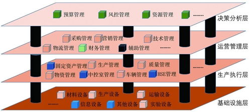 預拌混凝土智能工廠建設之思考 以人工智能基礎軟件開發(fā)為核心